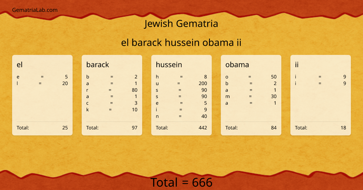 el barack hussein obama ii in jewish Gematria